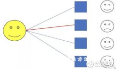 tpWallet在火币链交易卡住的解决方法及常见问题解