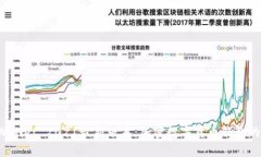 tpWallet 2021最新版本:加密数字货币钱包的未来