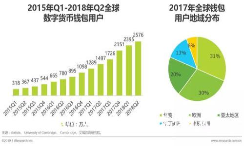 tpWallet用u购买的划算性分析