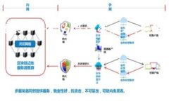 由于内容篇幅和形式的限制,我将尽量根据您的