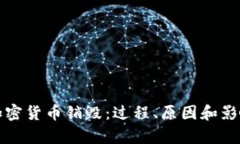 探秘加密货币销毁:过程、原因和影响解析