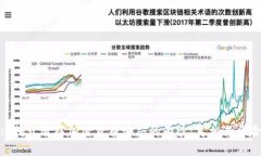 : 揭开迪拜加密货币骗局的面纱:真相与风险