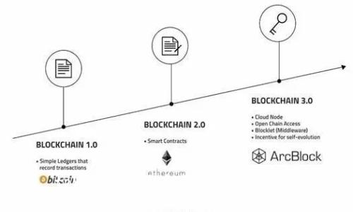 tpWallet的私钥管理及安全指南