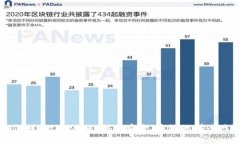 如何利用tpWallet搭建安全、高效的梯子网络