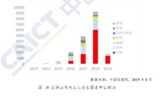 tpWallet中的高风险币种分析与投资建议
