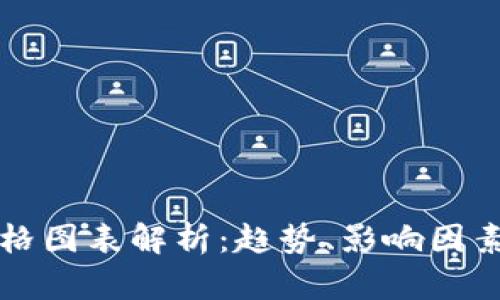 加密货币价格图表解析:趋势、影响因素与未来展望
