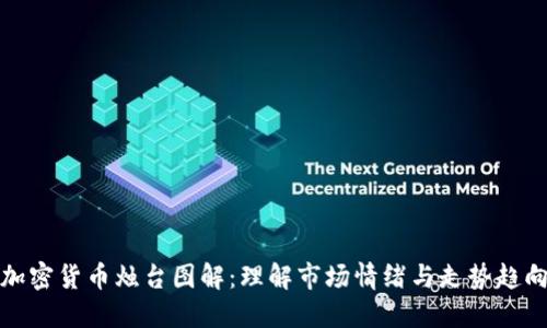 加密货币烛台图解:理解市场情绪与走势趋向