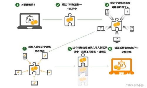 加密货币投资基金排名:现状与未来趋势分析