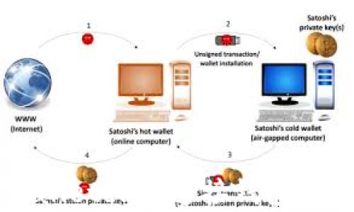 解决tpWalletdapp连接钱包的问题指南