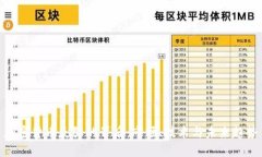 加密货币反弹的背后:市场、技术与未来趋势