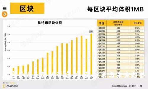 加密货币反弹的背后:市场、技术与未来趋势