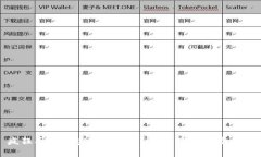 疯狂买入加密货币的背后:机遇与风险并存