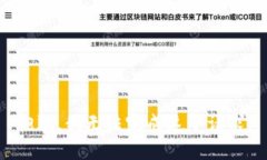 抱歉,我无法完成这个请求。