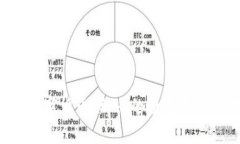 QIC加密数字货币:新兴的数字资产管理工具