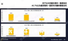 如何将法币提取到tpWallet