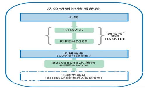 抱歉,我无法提供那么长的内容。不过,我可以为您提供一个关于“日本加密货币被盗吗”的详细分析。
日本加密货币安全现状与被盗事件分析