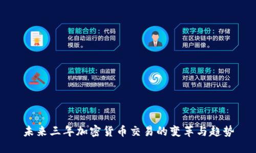 未来三年加密货币交易的变革与趋势