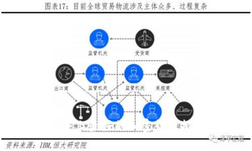 世界上最好的加密货币排名