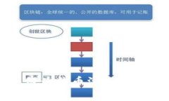 tpWallet如何为代币添加Logo的详尽指南