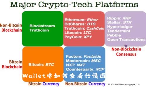 在tpWallet中如何查看行情图:全面指南