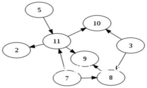 如何在tpWallet中兑换数字货币:完整指南