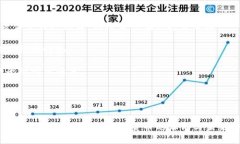 加密货币在国外的崛起与未来展望/加密货币, 区