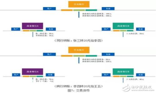 2019年加密货币市场回顾:趋势、挑战与未来展望