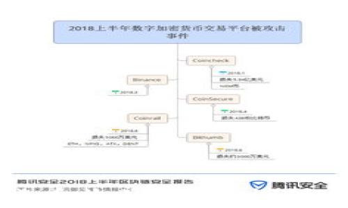 Facebook加密货币收益:深入探讨未来的金融革命