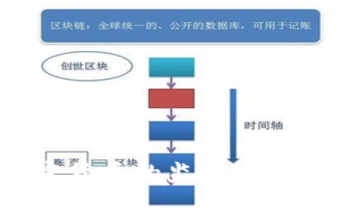 中国对加密货币的监管现状与未来发展
