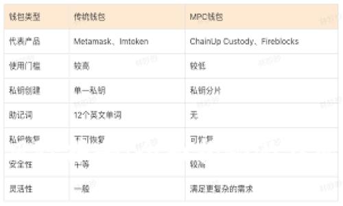 加密货币投资风险报告:全面揭秘潜在风险与应对策略