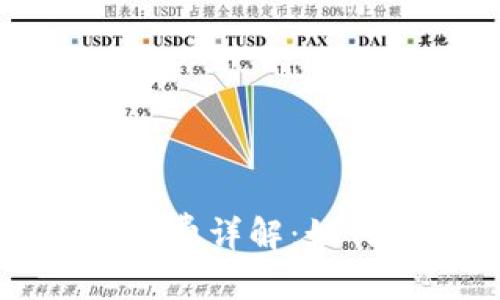 思考一个优质的
tpWallet跨链闪兑手续费详解:如何最大化降低交易成本