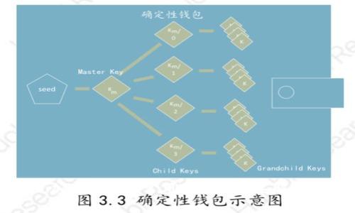 加密货币与常用域名的关系解析
