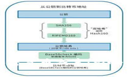 : 2020年加密货币减半:影响、机遇与挑战