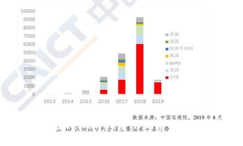 如何在tpWallet中从观察模式转账