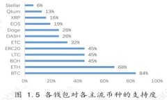 菩提与加密货币的深度对话:探索数字经济的灵
