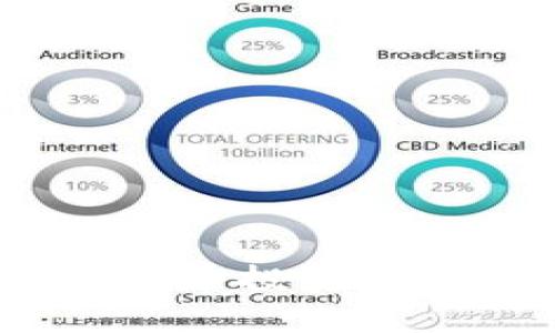: tpWallet:狗狗币投资和存储的最佳选择