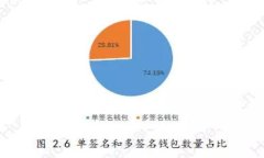tpWallet宽带能量耗尽解决方案/tpWallet, 宽带能量