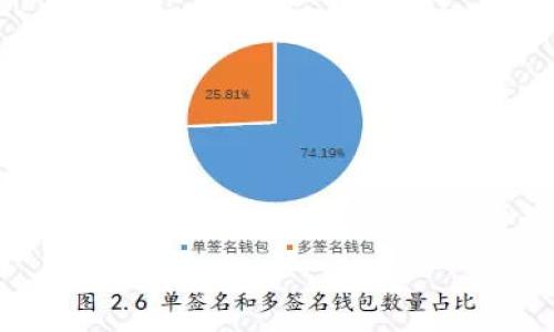 tpWallet宽带能量耗尽解决方案/
tpWallet, 宽带能量, 数字钱包/guanjianci

随着数字钱包的快速发展，tpWallet逐渐成为大众喜爱的选择。tpWallet为用户提供了便捷的交易功能，使得我们能够轻松管理加密资产。然而，有些用户在使用tpWallet时可能会遇到宽带能量耗尽的问题。本文将详细探讨如何应对tpWallet宽带能量没了的情况，提供各类解决方法和技巧，帮助用户恢复正常的服务。

什么是tpWallet的宽带能量?
tpWallet是一种数字钱包，用户可以通过它进行加密货币的储存、转账和交易。而宽带能量被认为是这种钱包平台的一种资源，它用于处理交易请求和执行智能合约。当用户进行交易或操作时，宽带能量就会被消耗。当宽带能量耗尽时，用户将无法再进行交易或操作。

为什么宽带能量会耗尽?
宽带能量的消耗主要与用户的交易频率和类型相关。每当用户发送加密货币、与智能合约交互或者进行任何操作时，都会消耗一定量的宽带能量。如果用户频繁使用这些服务，或者进行复杂的交易，宽带能量自然会迅速耗尽。另外，tpWallet对宽带能量的要求也可能随着系统的更新、交易复杂性的增加而发生变化。了解这些因素能够帮助用户合理分配自己的宽带能量。

如何检查宽带能量状态?
tpWallet提供了查询宽带能量余额的功能，用户可以在钱包的界面中找到相应的选项。通常在设置或者状态栏中，用户能够看到当前剩余的宽带能量和上限。此外，也可以通过区块链浏览器查看和监测自己的宽带能量使用情况。若发现宽带能量即将耗尽，用户应及早采取措施，以避免交易受阻。

tpWallet宽带能量耗尽后的解决方法
一旦用户遇到tpWallet宽带能量耗尽的问题，可以尝试以下几种解决方案：
ul
    listrong充能：/strongtpWallet支持用户通过购买或充值的方式恢复宽带能量。根据tpWallet的具体指南，用户可以使用法币或数字货币进行充值。完成后，宽带能量会迅速恢复。/li
    listrong降低交易频率：/strong用户在日常使用中，可以适度控制交易频率，避免过度消耗宽带能量。如没有急迫需求，可以集中进行交易，减少频繁的操作。/li
    listrong交易设置：/strong在进行交易时，尽可能减少不必要的设置和选项。例如，避免设置高额的交易手续费等。/li
/ul

宽带能量管理的最佳实践
为了避免宽带能量的频繁耗尽，用户可以采取一些最佳实践：
ul
    listrong预算交易：/strong在进行交易之前，用户应当合理预算好每月或每周的交易次数，确保不会随意耗尽宽带能量。/li
    listrong监控使用情况：/strong定期查看宽带能量的使用情况，设定警示，如果余额低于某一水平时及时进行调整。/li
    listrong参与活动：/strongtpWallet有时会举办活动，提供宽带能量免费使用的机会，用户可以积极参与。/li
/ul

如何提前预防宽带能量耗尽的问题?
采用正确的使用习惯是预防宽带能量耗尽的关键。用户需留意以下几点：
ul
    listrong了解交易需求：/strong在每次交易之前，确认交易的必要性和金额是否合理。避免不必要的操作，减少资源浪费。/li
    listrong关注策略变化：/strong关注tpWallet官网或社区的信息，了解是否有关于宽带能量的新规定或策略改动，以便及时作出调整。/li
    listrong参与社区交流：/strong加入tpWallet用户社区和论坛，与其他用户分享经验与知识，共同讨论宽带能量的管理和。/li
/ul

总结
tpWallet的宽带能量是保障其交易正常进行的重要资源，一旦其耗尽，将直接影响到用户的交易体验。了解宽带能量的定义、耗尽原因以及管理策略后，用户可以有针对性地使用习惯，从而避免宽带能量耗尽的问题。同时，积极参与tpWallet的活动和关注系统动态，也能够帮助用户在使用过程中更好地管理和预防宽带能量的消耗。

可能相关的问题

tpWallet宽带能量耗尽后，是否会影响资产安全?
tpWallet宽带能量的耗尽主要影响的是用户的交易操作，而并不会直接影响到用户资产的安全。无论宽带能量是否充足，用户在tpWallet中的资产依然安全，只有在进行交易时需要宽带能量的支持。一旦宽带能量恢复，用户便可以继续操作。但是，用户在进行任何交易时需保持警惕，确保在进行敏感操作时宽带能量足够，再决定是否执行交易。这是确保资产安全的重要环节。

如果tpWallet宽带能量损耗过快，应该采取哪些措施?
如果用户发现tpWallet的宽带能量耗损速度过快，可以考虑以下方法：
ul
    listrong审查交易历史：/strong用户需要检查自己最近的交易记录，识别哪些交易频繁消耗宽带能量。/li
    listrong调整交易策略：/strong如果交易的类型较复杂，建议或简化交易方式，确保在必要时才进行复杂操作。/li
    listrong使用定期充值：/strong定期对宽带能量进行充值，确保在长时间内能够保证足够的交易支持。/li
/ul

如何通过使用习惯来降低宽带能量的耗损?
良好的使用习惯直接关系到宽带能量的有效管理，用户可以通过合理安排交易时间和频率，尽量减少不必要的操作来降低能量的消耗。具体来说，用户应：
ul
    listrong合并交易：/strong在可能的情况下，合并多笔交易为一笔进行，减少多个小额交易的频率。/li
    listrong使用低峰时段：/strong选择网络高峰时段以外的时间进行交易，通常此时的交易费用较低，有助于减少宽带能量的消耗。/li
/ul

tpWallet是否会有自动恢复宽带能量的功能?
目前，tpWallet并没有自动恢复宽带能量的功能。用户仍需自行定期检查和合理充能。若tpWallet在未来增加此项功能，将会极大地方便用户管理他们的宽带能量，减少因宽带能量不足而影响交易的几率。不过，用户在任何情况下最好还是保持对宽带能量的关注，以免错过重要交易机会。

当tpWallet的宽带能量状态良好时，是否可以进行大额交易?
当宽带能量状态良好时，用户可以放心地进行大额交易，但仍需注意以下事项：
ul
    listrong确认交易费：/strong在进行大额交易时，务必要检查交易手续费，确保其处于可接受范围，避免过高的交易费用影响资产。/li
    listrong交易时间和频率：/strong对于大额交易，建议在流量较低的时间段进行，以提高交易成功率，避免因网络拥堵导致的失败。/li
/ul

希望以上信息帮助用户更好地管理tpWallet的宽带能量，交易体验，并积极参与到tpWallet的发展中去。