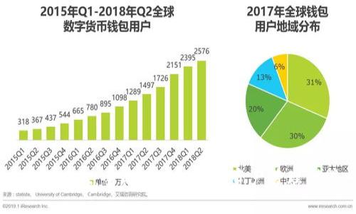tpWallet:全球用户的数字资产管理利器