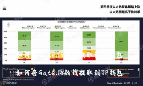 如何将Gate.io的钱提取到TP钱包
如何将Gate.io的钱提取到TP钱包