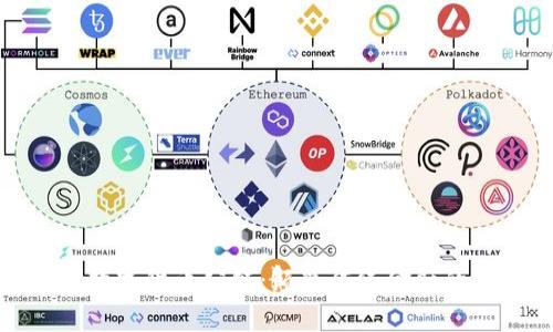 探秘加密数字货币公链:颠覆传统金融的未来之路