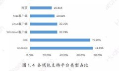 : 如何在苹果设备上下载和使用topay钱包