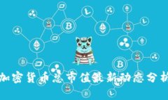 加密货币总市值最新动态分析