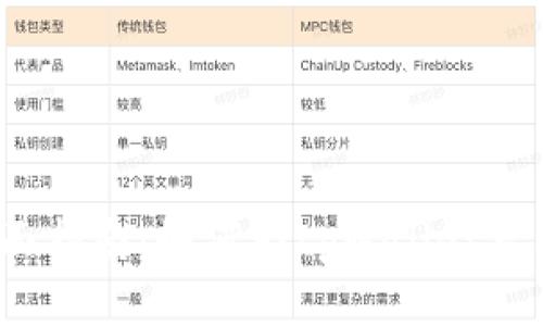 全面指南:如何为tpWallet充值?
