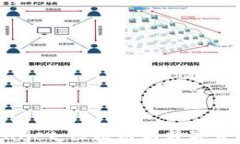 理解Sol TPWallet:区块链与数字资产管理的未来