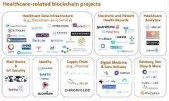 如何在苹果设备上下载和使用tpWallet / guanjian