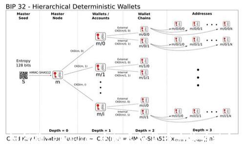 如何将tpWallet中的虚拟货币兑换为现金
