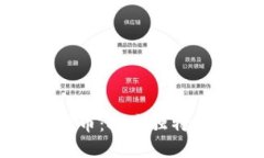 宝贝狗加密数字货币:探索独特的投资机会与趋