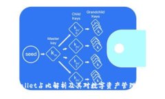 tpWallet占比解析及其对数字资产管理的影响