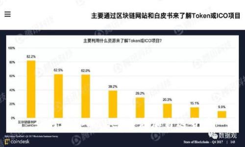 如何在tpWallet中添加自选货币